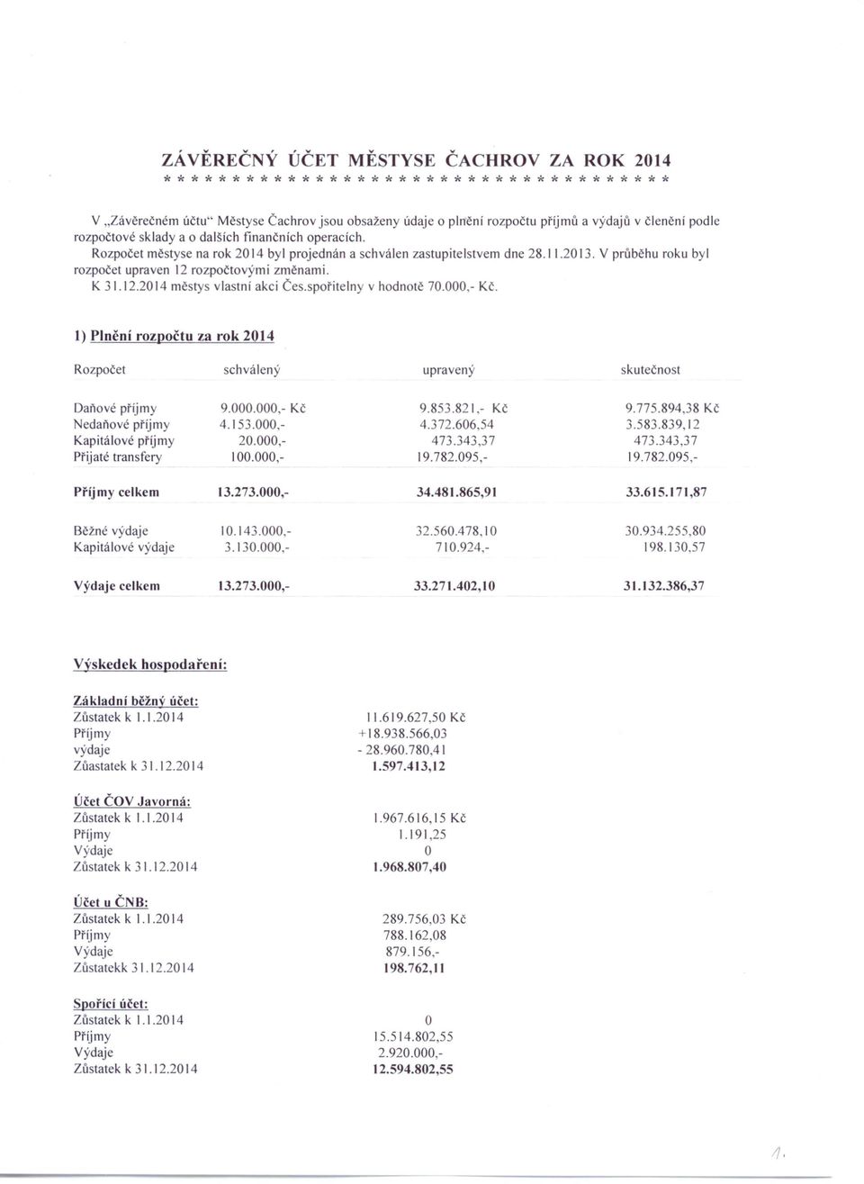 V průběhu roku byl rozpočet upraven 12 rozpočtovými změnami. K 31.12.2014 měsrys vlastní akci Čes.spořitelny v hodnotě 70.000,- Kč.