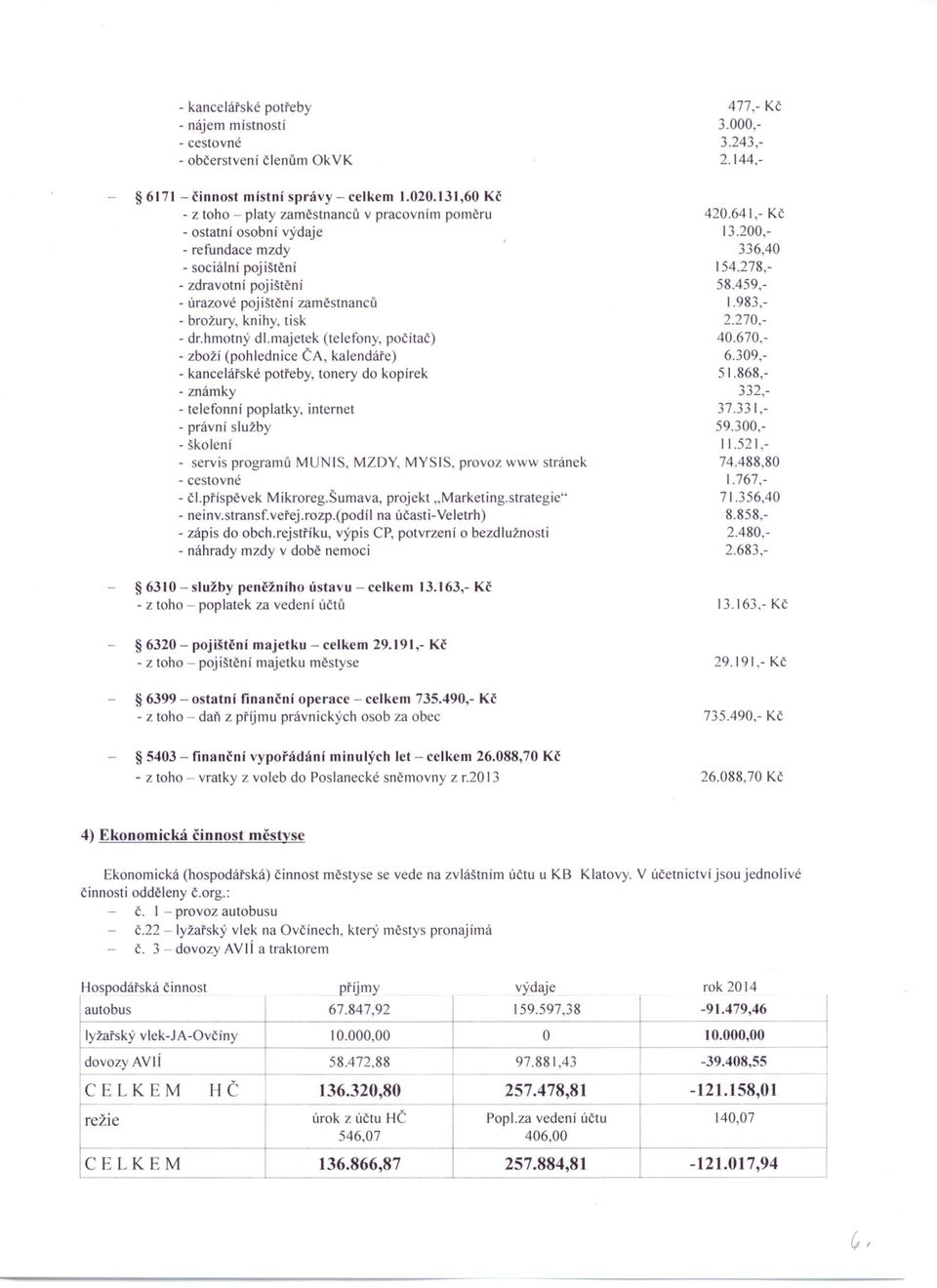 majetek (telefony, počítač) - zboží (pohlednice ČA, kalendáře) - kancelářské potřeby, tonery do kopírek - známky - telefonní poplatky, internet - právní lužby - školení - servis programů MU IS, MZDY,