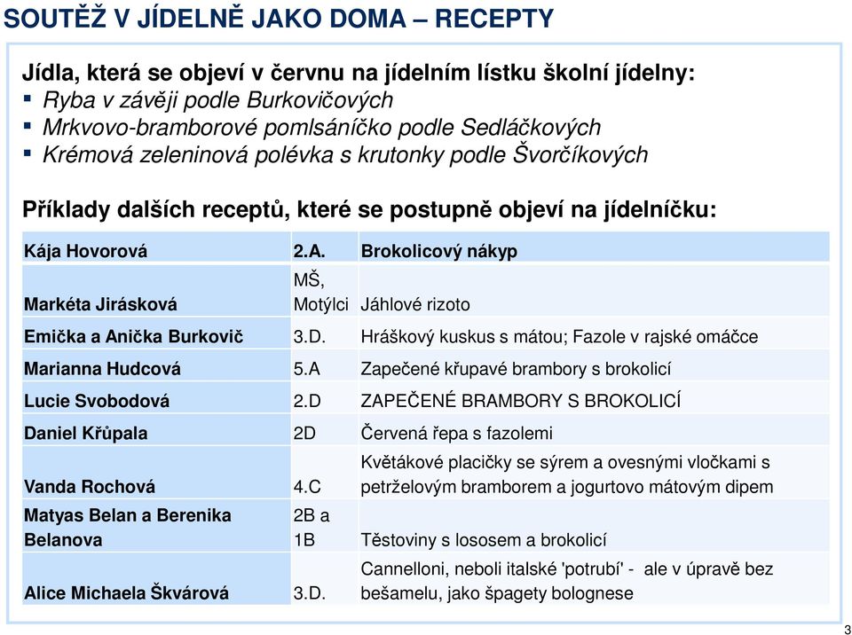 Brokolicový nákyp Markéta Jirásková MŠ, Motýlci Jáhlové rizoto Emička a Anička Burkovič 3.D. Hráškový kuskus s mátou; Fazole v rajské omáčce Marianna Hudcová 5.