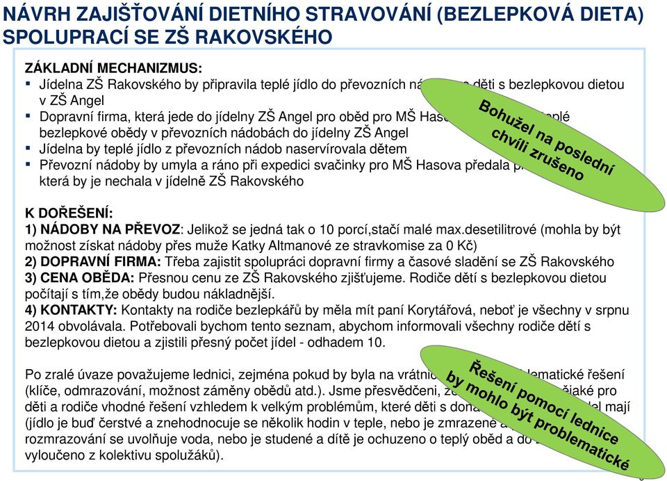 převozních nádob naservírovala dětem Převozní nádoby by umyla a ráno při expedici svačinky pro MŠ Hasova předala převozní firmě, která by je nechala v jídelně ZŠ Rakovského K DOŘEŠENÍ: 1) NÁDOBY NA