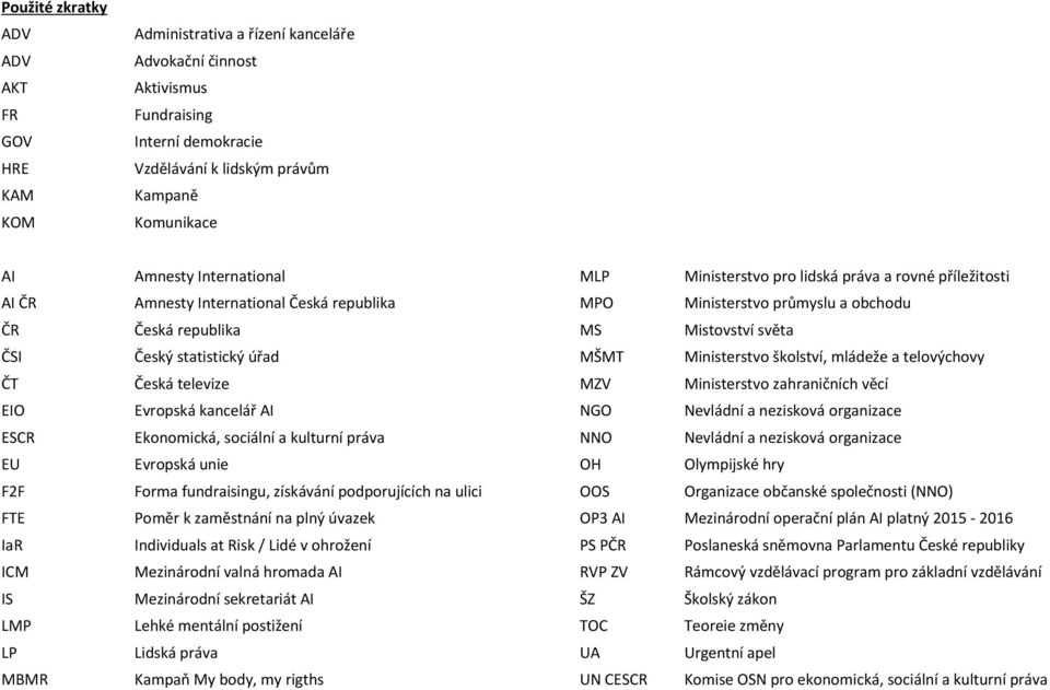 statistický úřad MŠMT Ministerstvo školství, mládeže a telovýchovy ČT Česká televize MZV Ministerstvo zahraničních věcí EIO Evropská kancelář AI NGO Nevládní a nezisková organizace ESCR Ekonomická,
