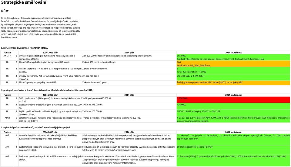 Proto je pro nás finanční nezávislost a s ní spojená potřeba dalšího růstu naprostou prioritou.