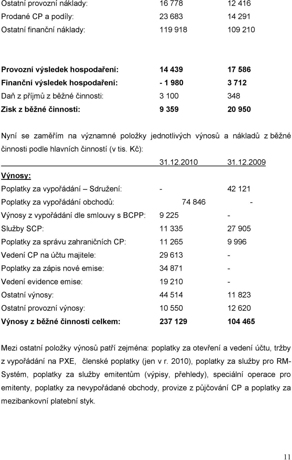 tis. Kč): 31.12.