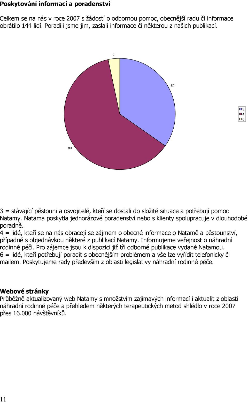 Natama poskytla jednorázové poradenství nebo s klienty spolupracuje v dlouhodobé poradně.