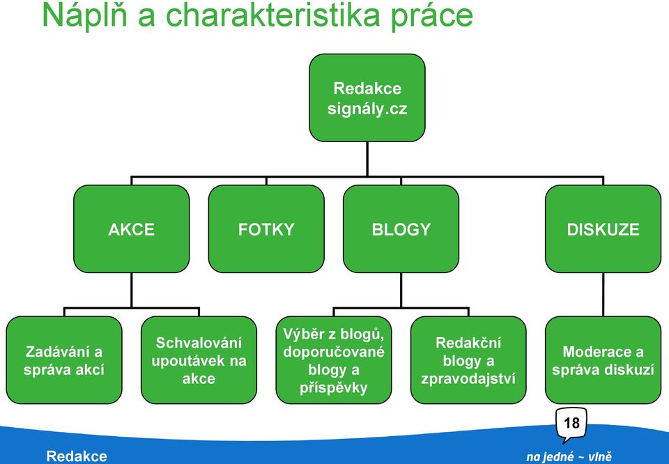 upoutávek na akce Výběr z blogů, doporučované blogy a příspěvky