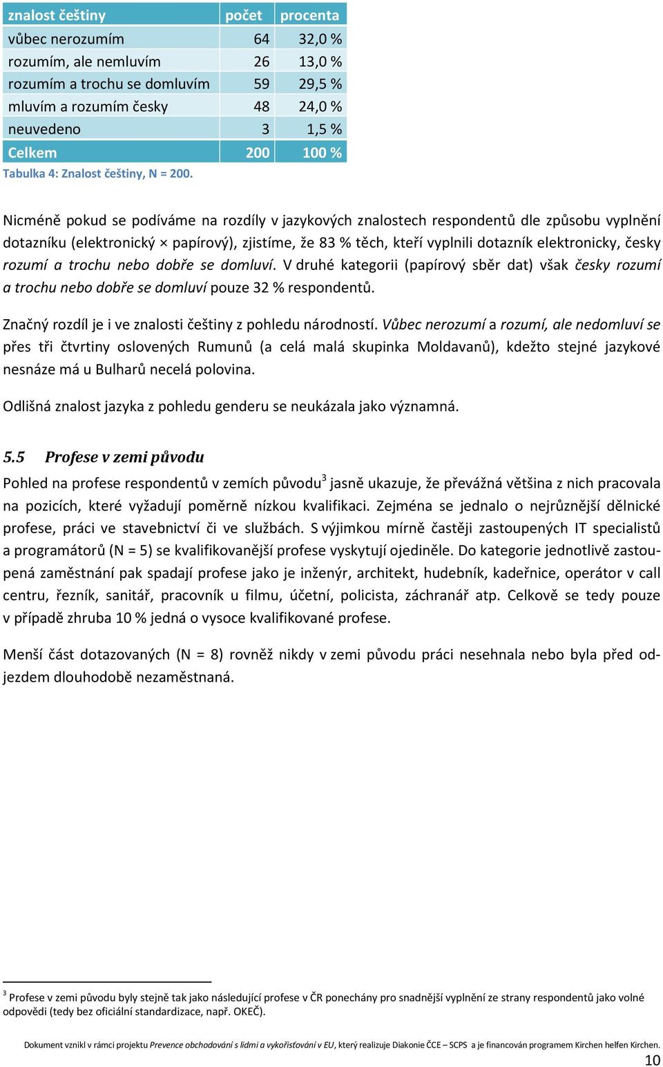 Nicméně pokud se podíváme na rozdíly v jazykových znalostech respondentů dle způsobu vyplnění dotazníku (elektronický papírový), zjistíme, že 83 % těch, kteří vyplnili dotazník elektronicky, česky