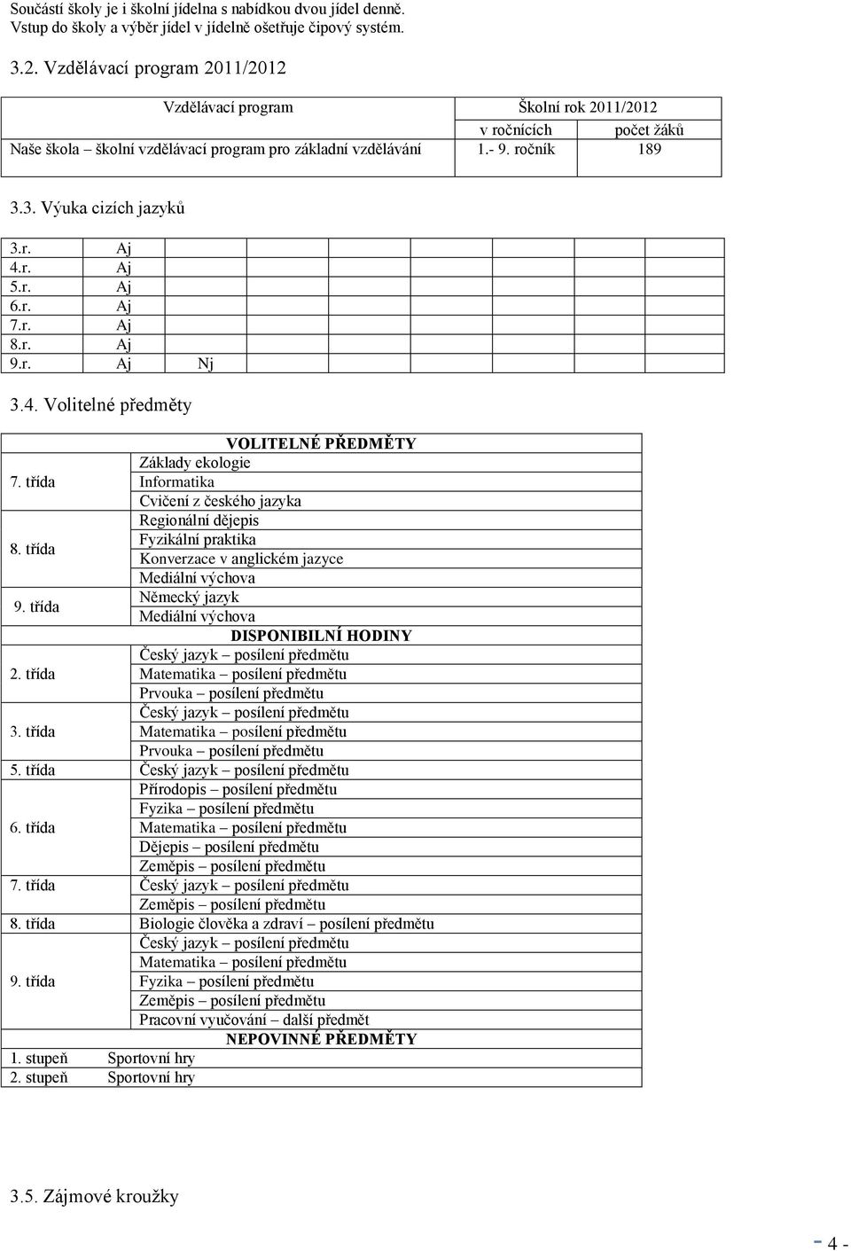 r. 5.r. 6.r. 7.r. 8.r. 9.r. Nj 3.4. Volitelné předměty VOLITELNÉ PŘEDMĚTY Základy ekologie 7. třída Informatika Cvičení z českého jazyka Regionální dějepis Fyzikální praktika 8.