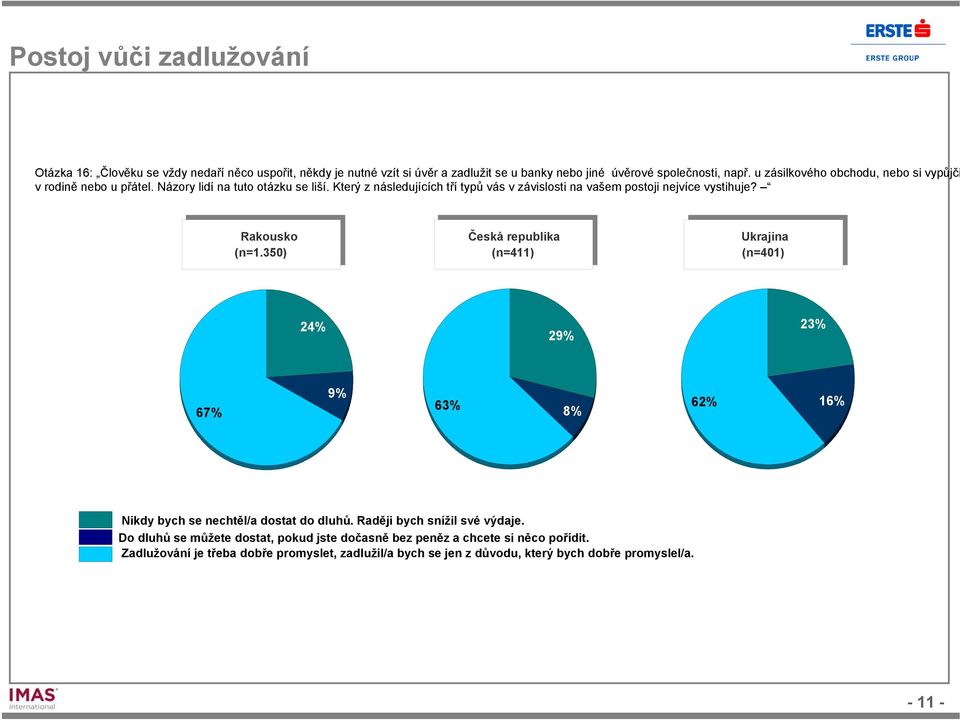 Který z následujících tří typů vás v závislosti na vašem postoji nejvíce vystihuje? Rakousko (n=1.