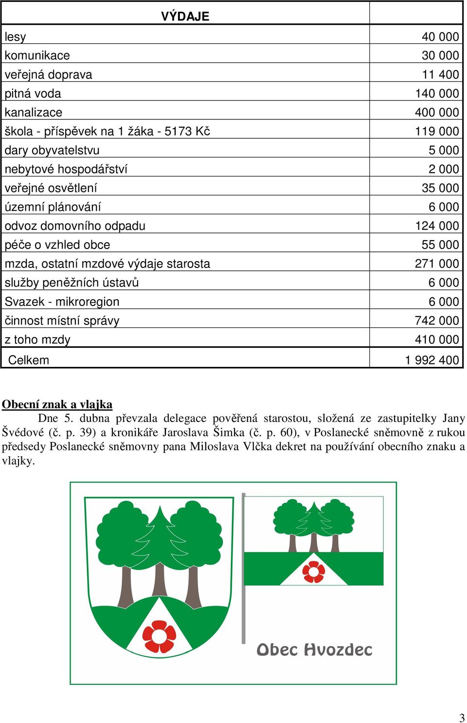 ústavů 6 000 Svazek - mikroregion 6 000 činnost místní správy 742 000 z toho mzdy 410 000 Celkem 1 992 400 Obecní znak a vlajka Dne 5.