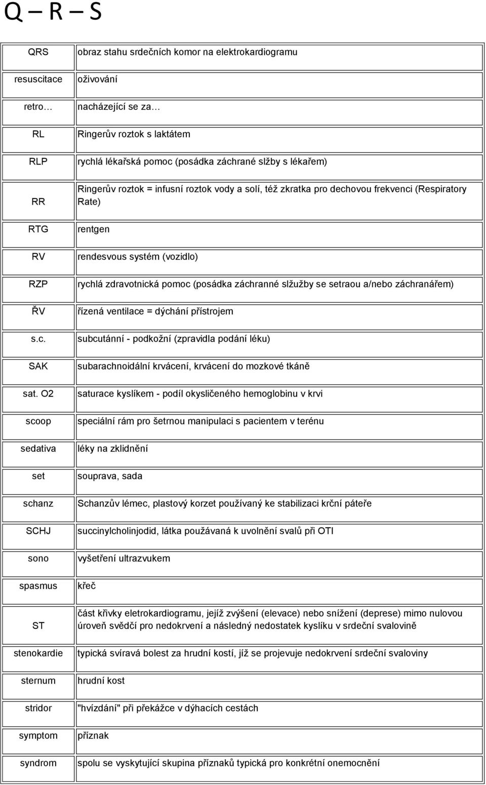 O2 scoop sedativa set schanz SCHJ sono spasmus Ringerův roztok = infusní roztok vody a solí, též zkratka pro dechovou frekvenci (Respiratory Rate) rentgen rendesvous systém (vozidlo) rychlá
