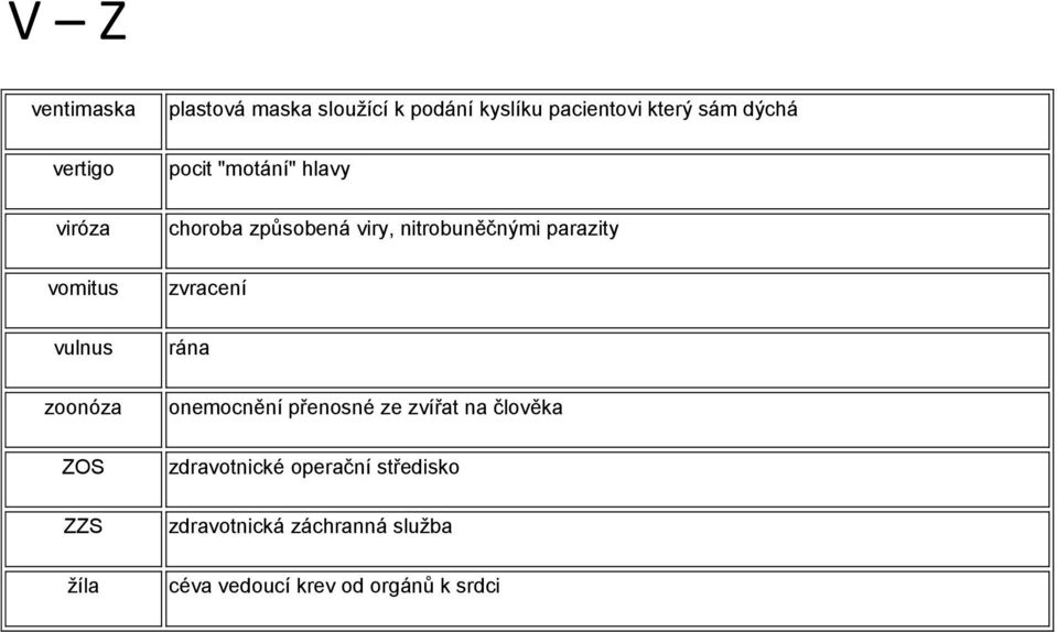 způsobená viry, nitrobuněčnými parazity zvracení rána onemocnění přenosné ze zvířat na