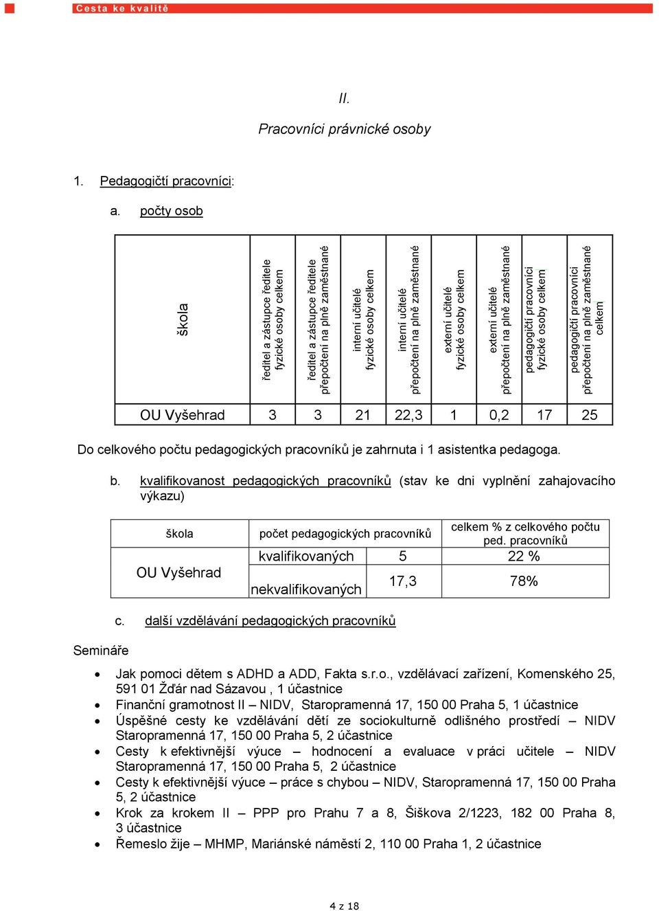 Pracovníci právnické osoby 1. Pedagogičtí pracovníci: a. počty osob OU Vyšehrad 3 3 21 22,3 1 0,2 17 25 Do celkového počtu pedagogických pracovníků je zahrnuta i 1 asistentka pedagoga. b.