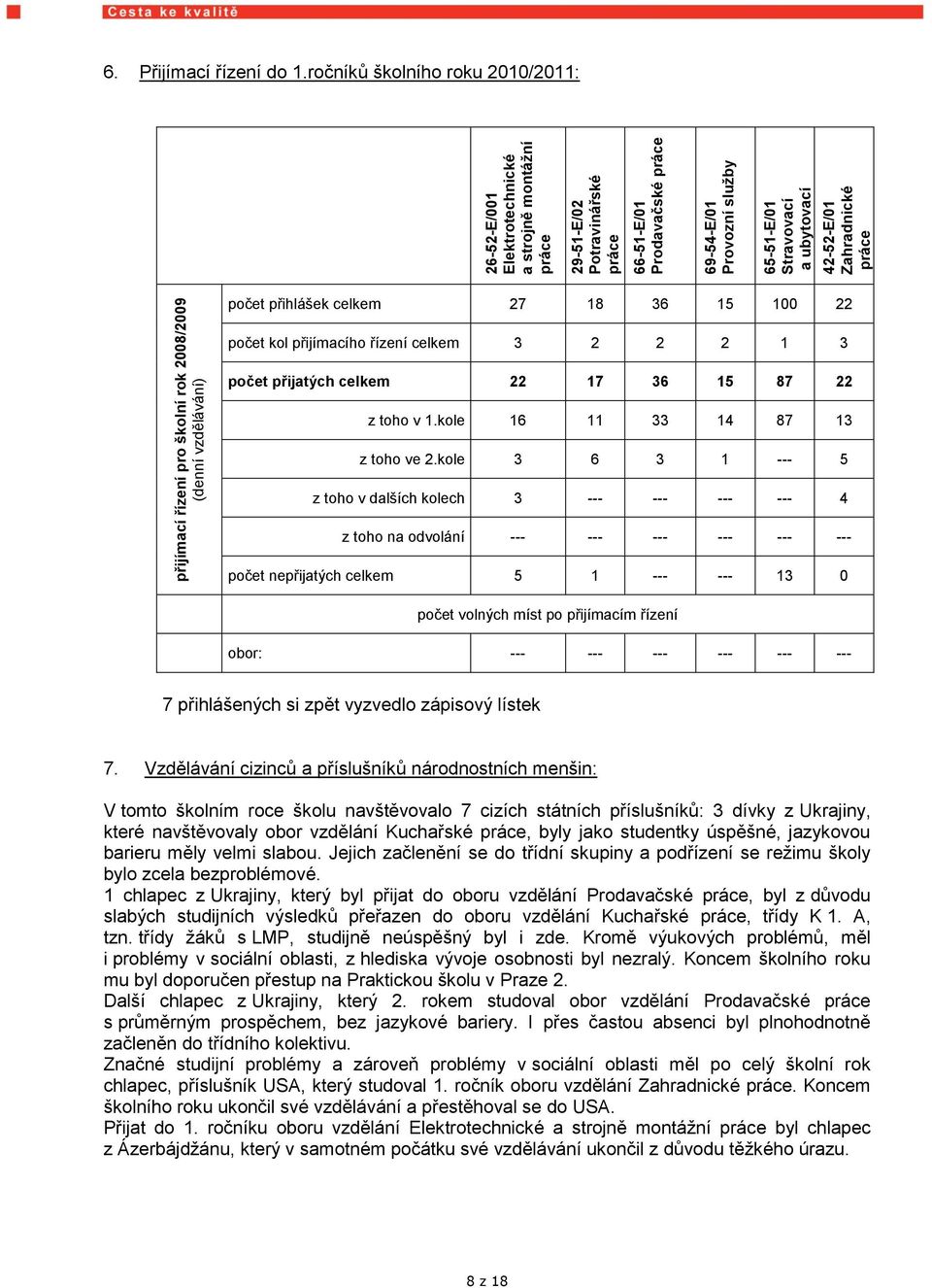 ročníků školního roku 2010/2011: počet přihlášek celkem 27 18 36 15 100 22 počet kol přijímacího řízení celkem 3 2 2 2 1 3 počet přijatých celkem 22 17 36 15 87 22 z toho v 1.