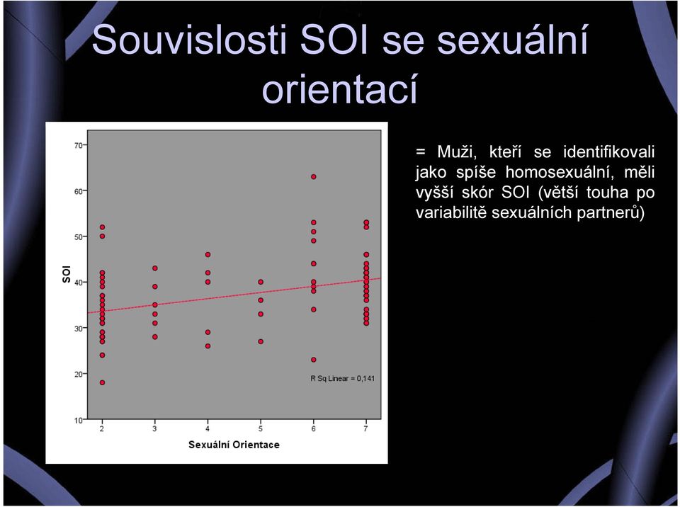 homosexuální, měli vyšší skór SOI (větší