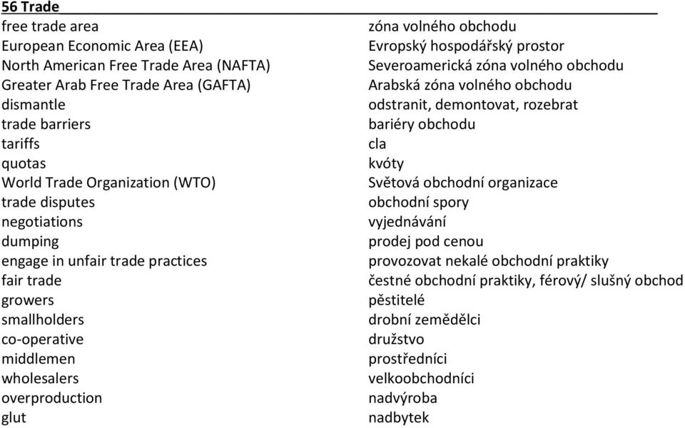 obchodní organizace trade disputes obchodní spory negotiations vyjednávání dumping prodej pod cenou engage in unfair trade practices provozovat nekalé obchodní praktiky fair trade čestné