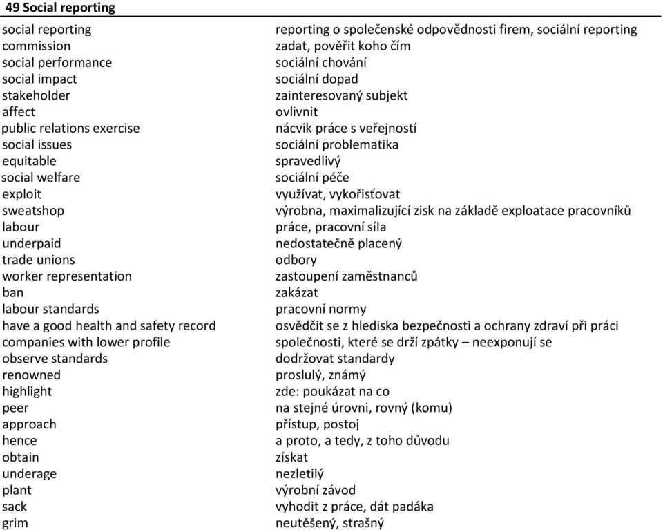 plant sack grim reporting o společenské odpovědnosti firem, sociální reporting zadat, pověřit koho čím sociální chování sociální dopad zainteresovaný subjekt ovlivnit nácvik práce s veřejností