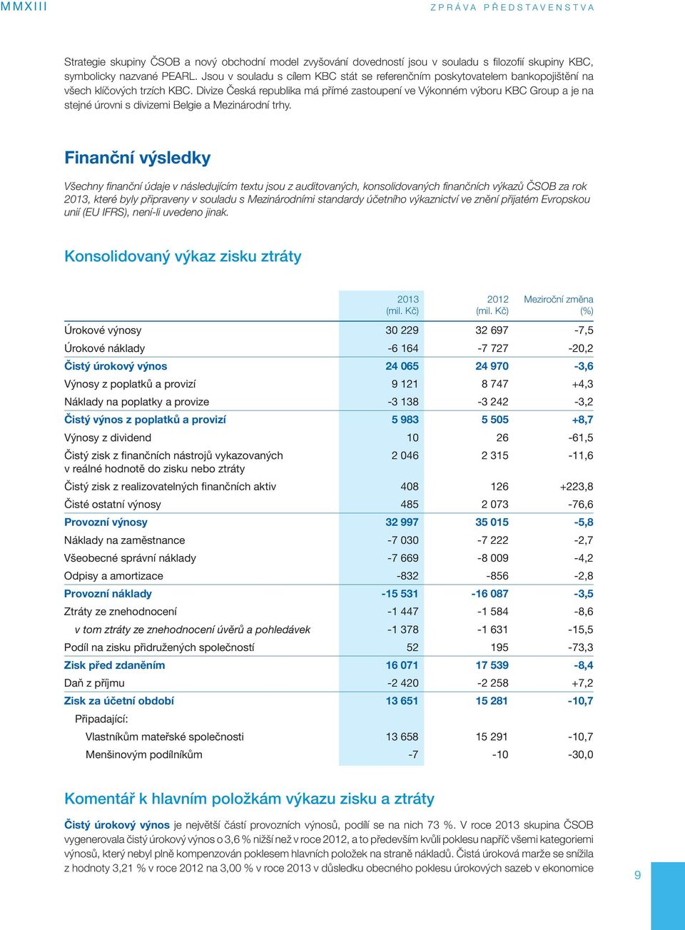 Divize Česká republika má přímé zastoupení ve Výkonném výboru KBC Group a je na stejné úrovni s divizemi Belgie a Mezinárodní trhy.