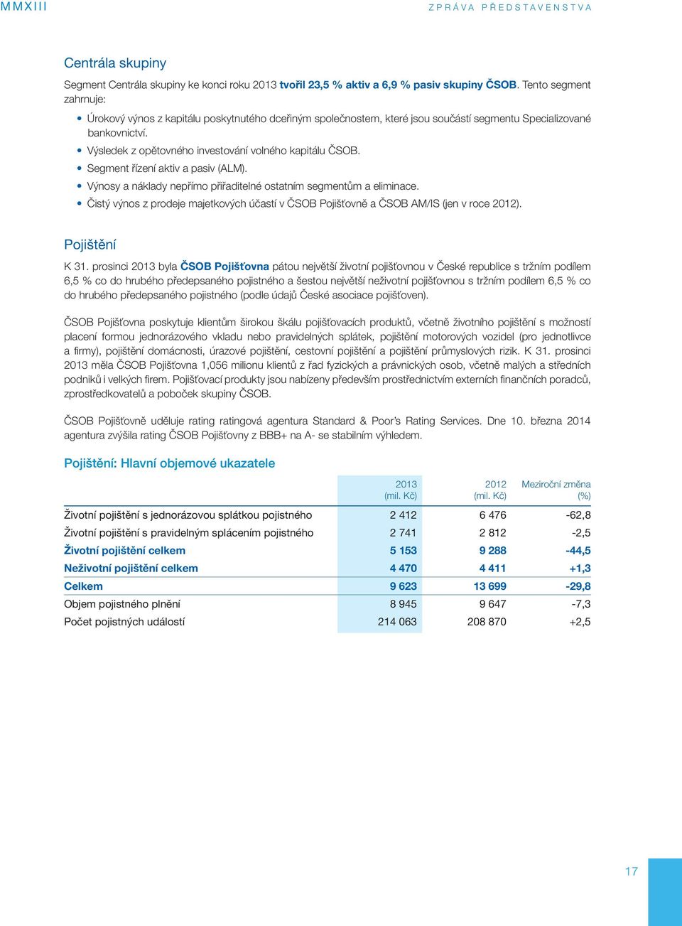 Segment řízení aktiv a pasiv (ALM). Výnosy a náklady nepřímo přiřaditelné ostatním segmentům a eliminace. Čistý výnos z prodeje majetkových účastí v ČSOB Pojišťovně a ČSOB AM/IS (jen v roce 2012).