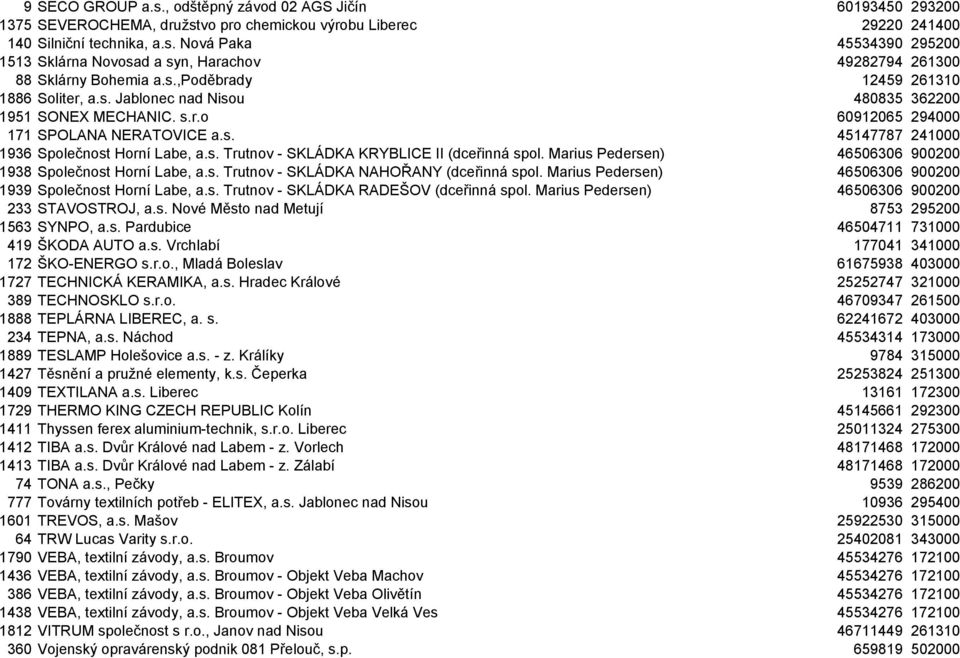 Marius Pedersen) 46506306 900200 1938 Společnost Horní Labe, a.s. Trutnov - SKLÁDKA NAHOŘANY (dceřinná spol. Marius Pedersen) 46506306 900200 1939 Společnost Horní Labe, a.s. Trutnov - SKLÁDKA RADEŠOV (dceřinná spol.