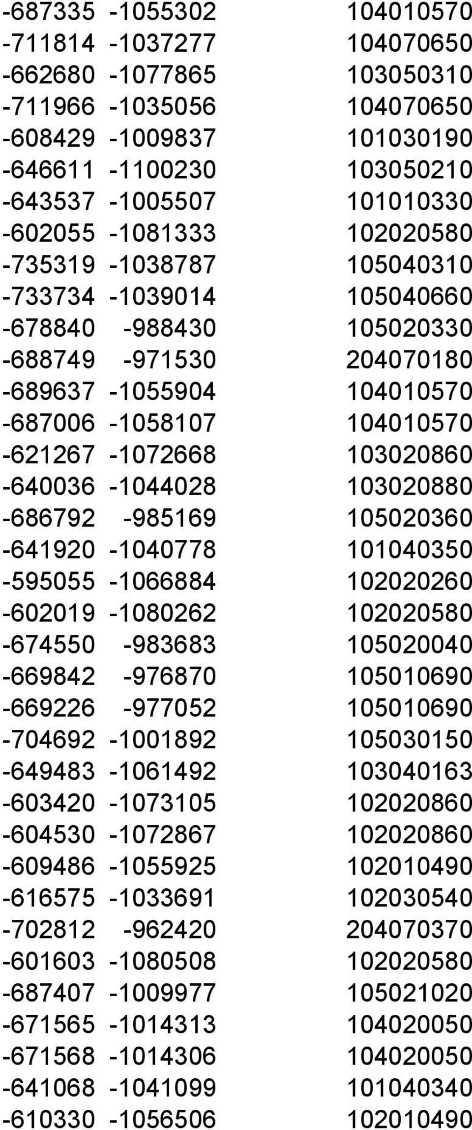 -1044028 103020880-686792 -985169 105020360-641920 -1040778 101040350-595055 -1066884 102020260-602019 -1080262 102020580-674550 -983683 105020040-669842 -976870 105010690-669226 -977052