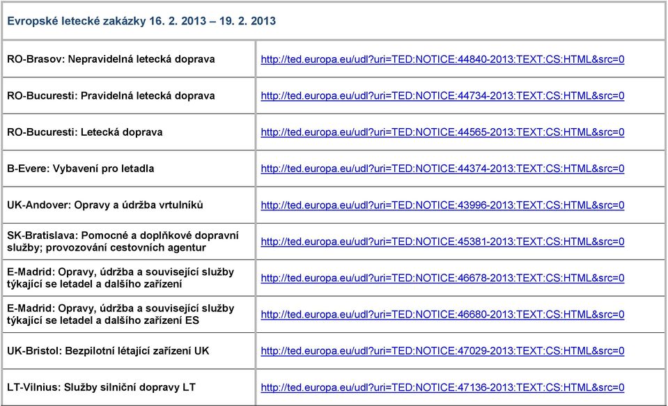 europa.eu/udl?uri=ted:notice:44565-2013:text:cs:html&src=0 B-Evere: Vybavení pro letadla http://ted.europa.eu/udl?uri=ted:notice:44374-2013:text:cs:html&src=0 UK-Andover: Opravy a údržba vrtulníků http://ted.