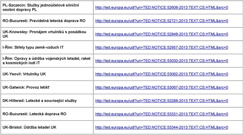 europa.eu/udl?uri=ted:notice:53030-2013:text:cs:html&src=0 UK-Yeovil: Vrtulníky UK http://ted.europa.eu/udl?uri=ted:notice:53062-2013:text:cs:html&src=0 UK-Gatwick: Provoz letišť http://ted.europa.eu/udl?uri=ted:notice:53067-2013:text:cs:html&src=0 DK-Hillerød: Letecké a související služby http://ted.