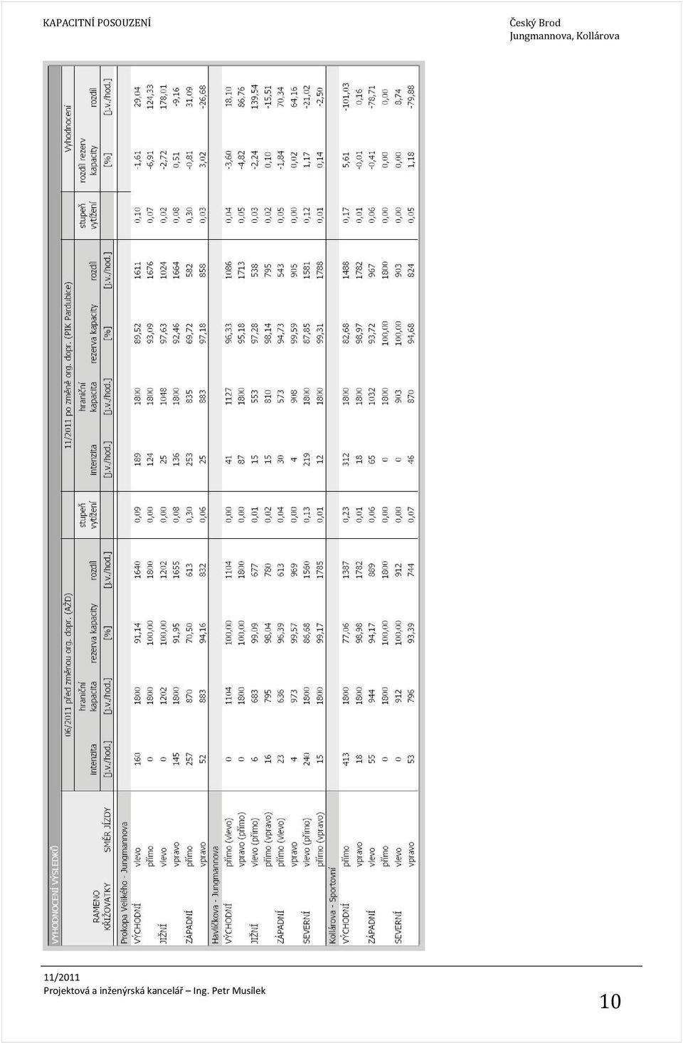 11/2011 Projektová a