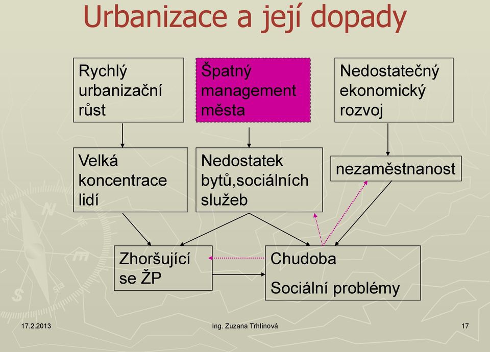 koncentrace lidí Nedostatek bytů,sociálních sluţeb