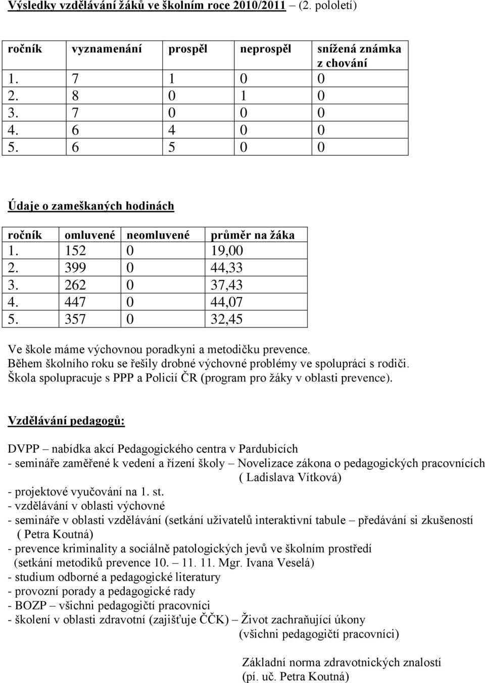 357 0 32,45 Ve škole máme výchovnou poradkyni a metodičku prevence. Během školního roku se řešily drobné výchovné problémy ve spolupráci s rodiči.