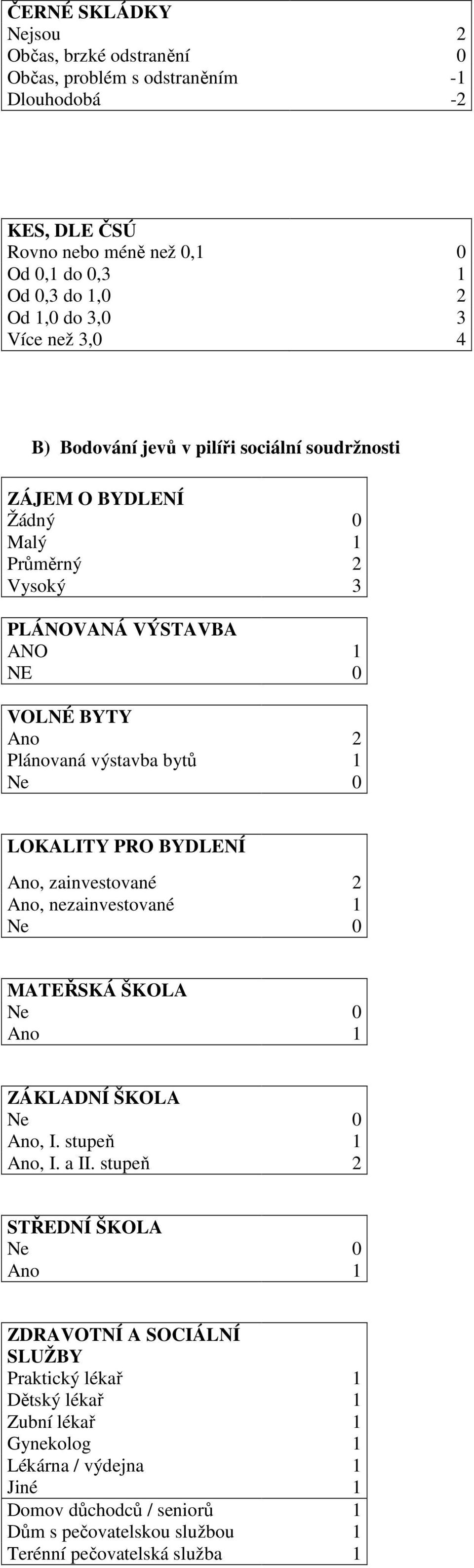 bytů 1 LOKALITY PRO BYDLENÍ Ano, zainvestované 2 Ano, nezainvestované 1 MATEŘSKÁ ŠKOLA ZÁKLADNÍ ŠKOLA Ano, I. stupeň 1 Ano, I. a II.