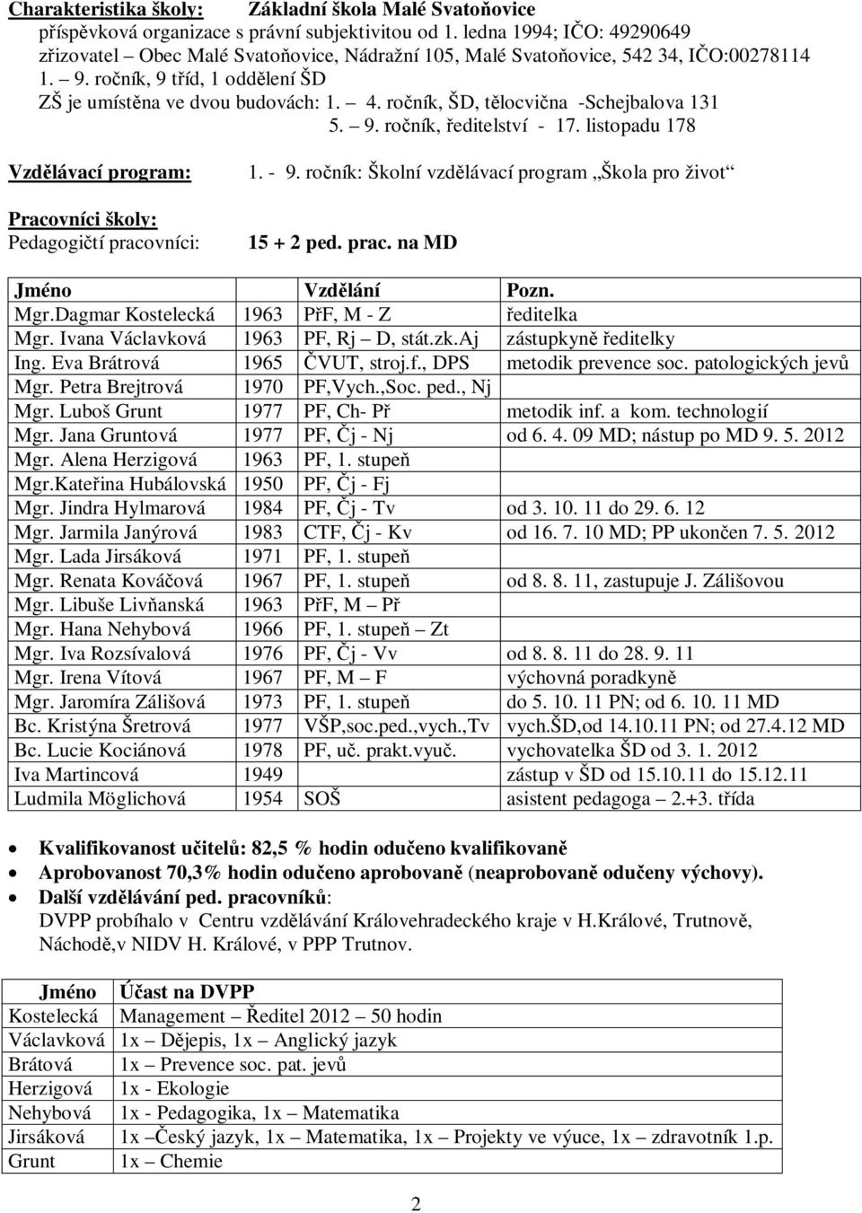 9. ro ník, editelství - 17. listopadu 178 Vzd lávací program: Pracovníci školy: Pedagogi tí pracovníci: 1. - 9. ro ník: Školní vzd lávací program Škola pro život 15 + 2 ped. prac. na MD Jméno Vzd lání Pozn.