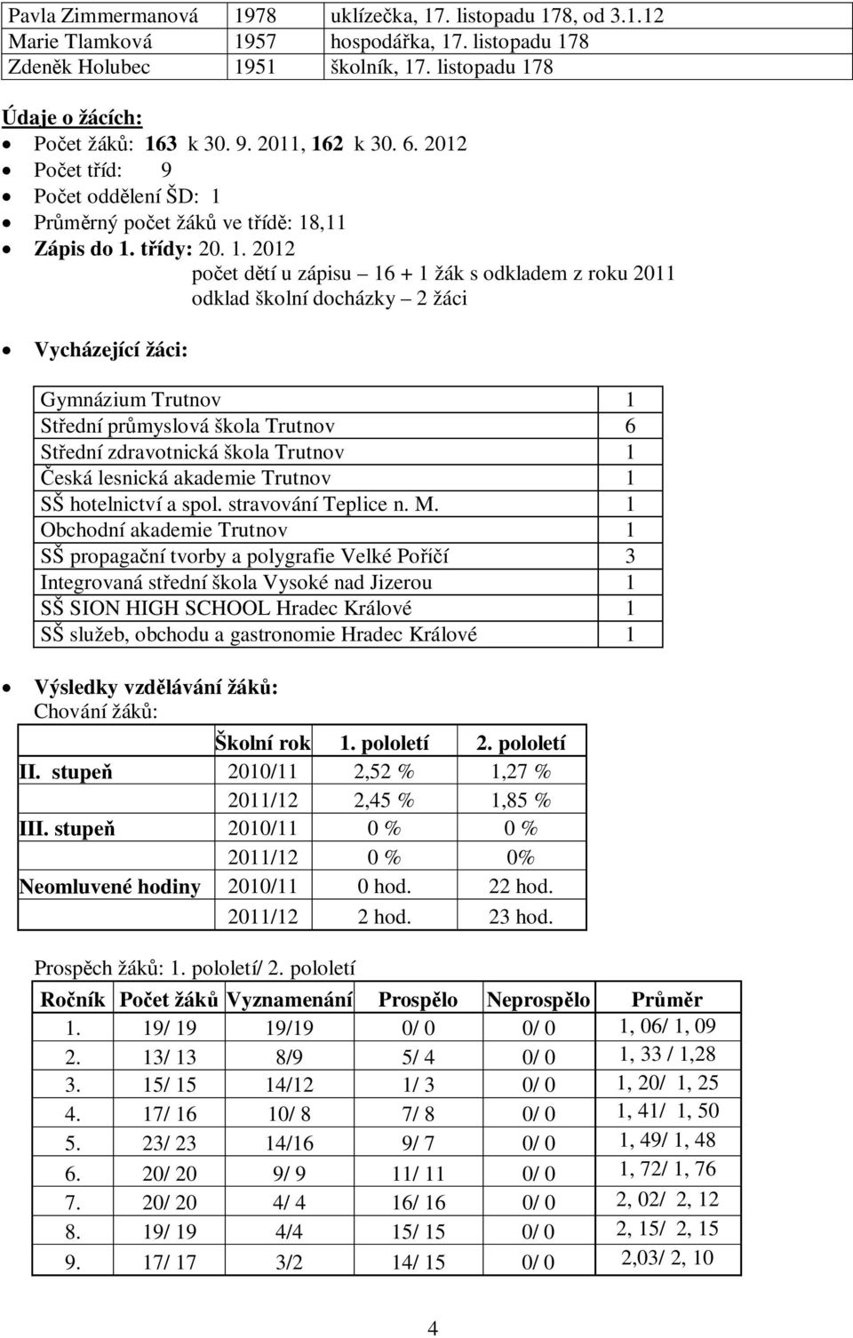 2 k 30. 6. 2012 Po et t íd: 9 Po et odd lení ŠD: 1 