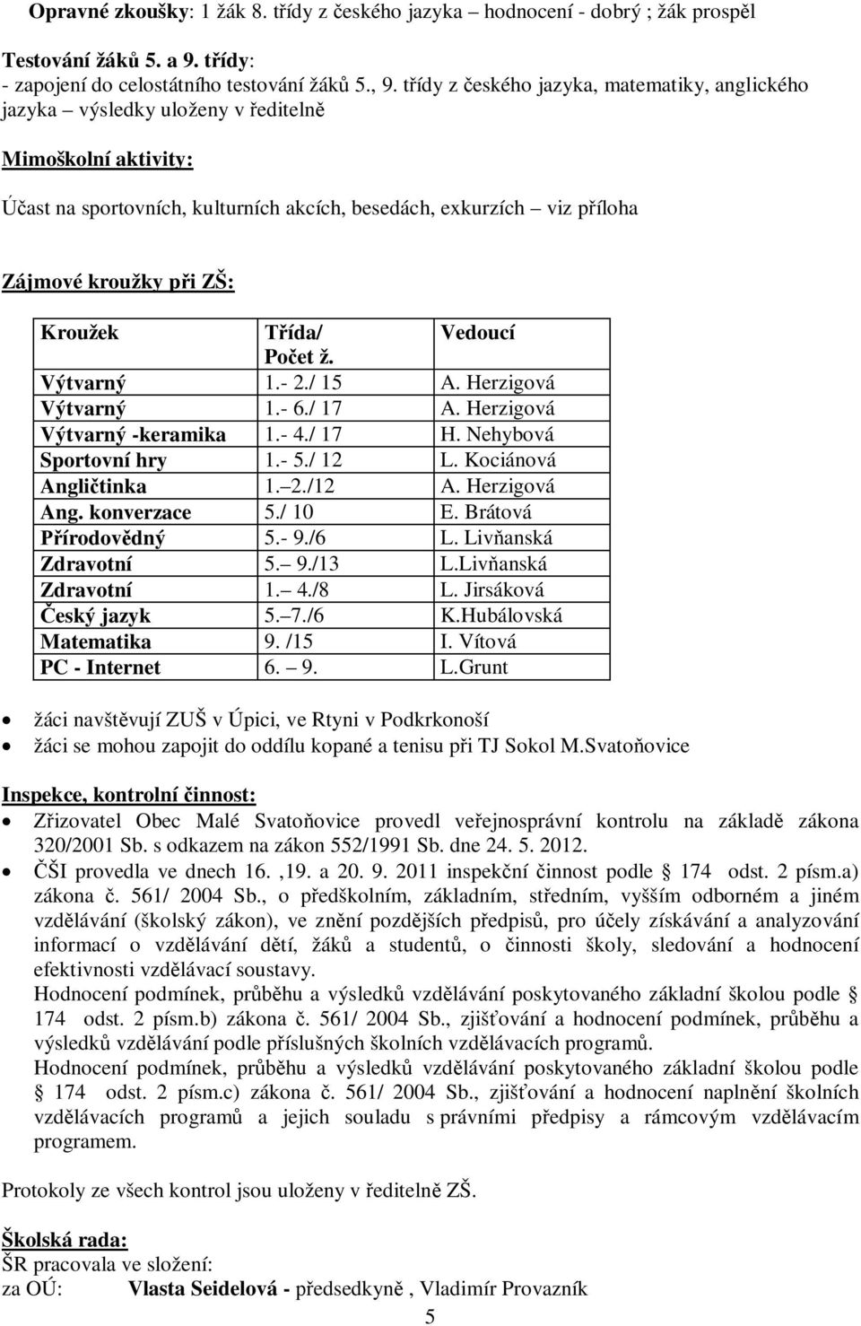 Kroužek ída/ Vedoucí Po et ž. Výtvarný 1.- 2./ 15 A. Herzigová Výtvarný 1.- 6./ 17 A. Herzigová Výtvarný -keramika 1.- 4./ 17 H. Nehybová Sportovní hry 1.- 5./ 12 L. Kociánová Angli tinka 1. 2./12 A.