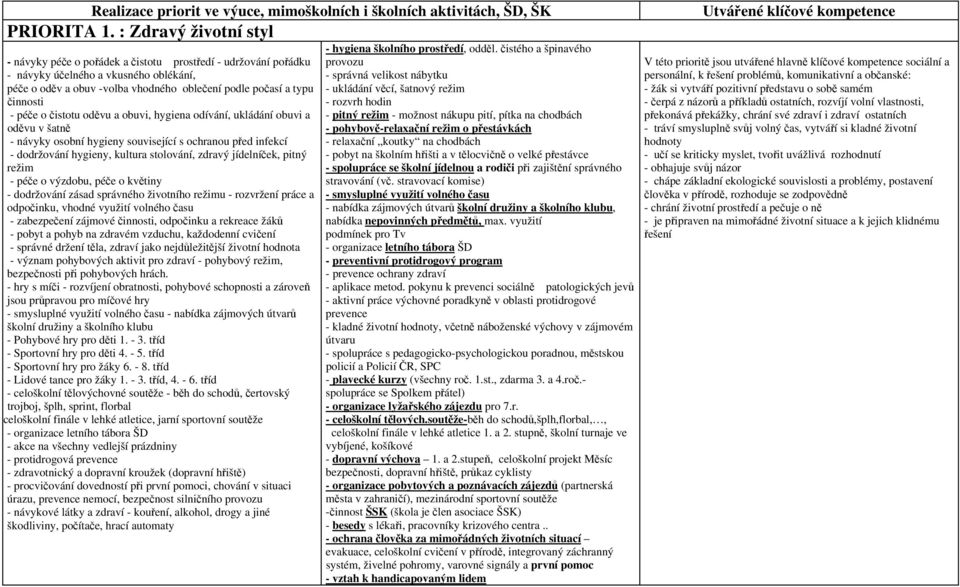 péče o čistotu oděvu a obuvi, hygiena odívání, ukládání obuvi a oděvu v šatně - návyky osobní hygieny související s ochranou před infekcí - dodržování hygieny, kultura stolování, zdravý jídelníček,