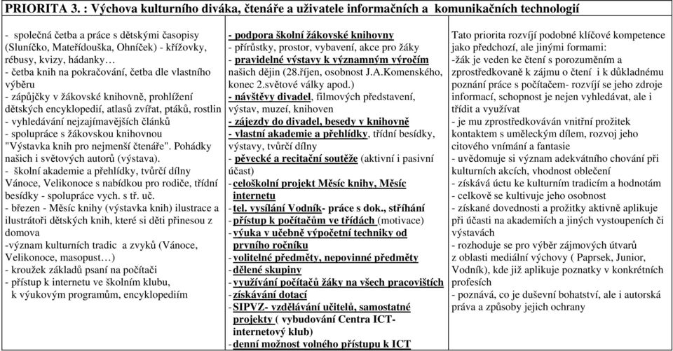 hádanky - četba knih na pokračování, četba dle vlastního výběru - zápůjčky v žákovské knihovně, prohlížení dětských encyklopedií, atlasů zvířat, ptáků, rostlin - vyhledávání nejzajímavějších článků -