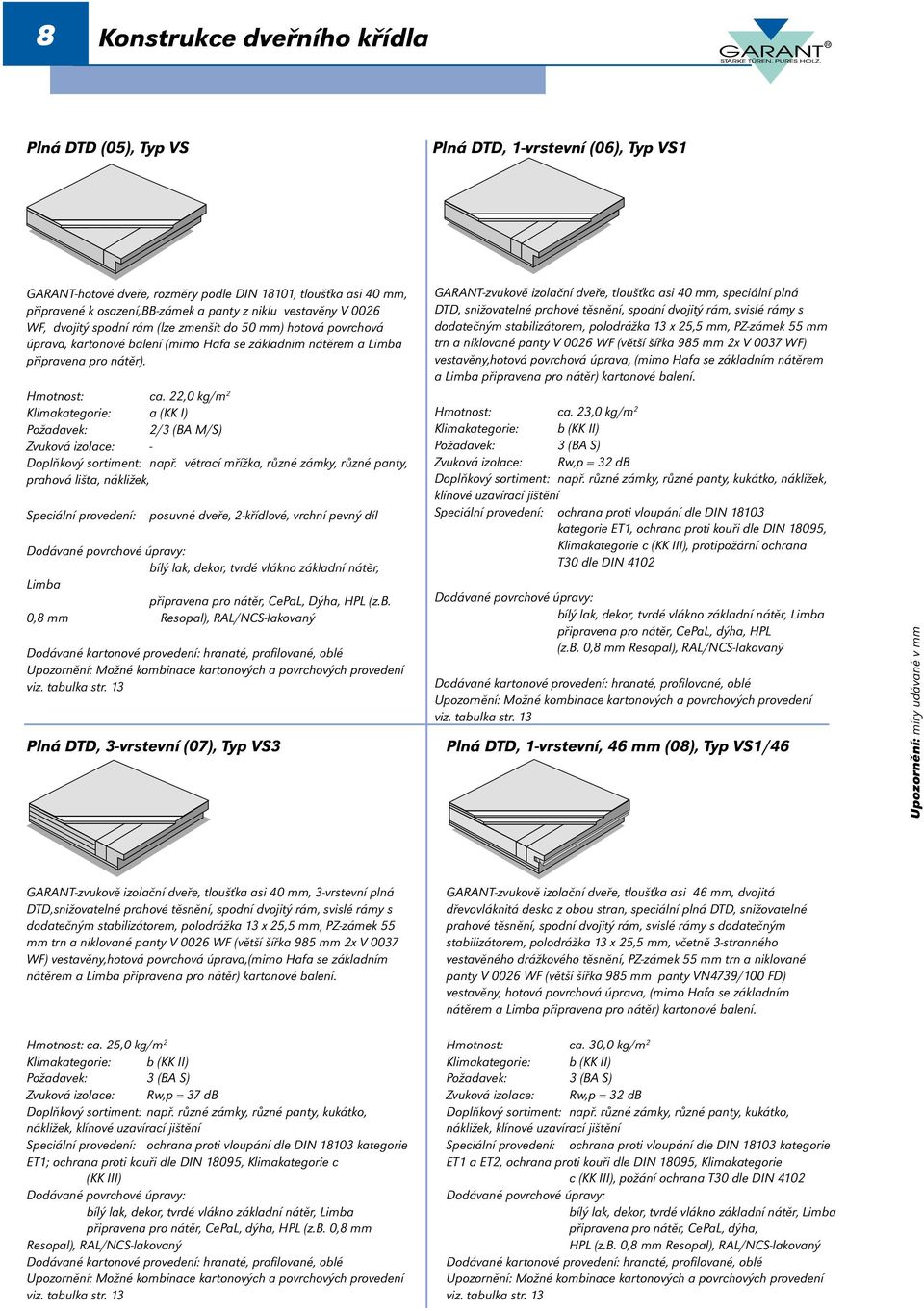 22,0 kg/m 2 Klimakategorie: a (KK I) Požadavek: 2/3 ( M/S) Zvuková izolace: - Doplňkový sortiment: např.