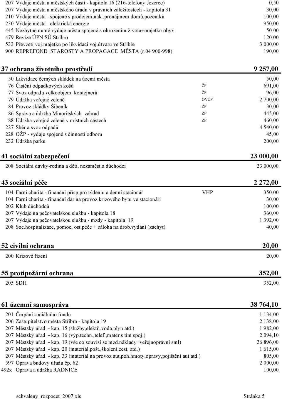 50,00 479 Revize ÚPN SÚ Stříbro 120,00 533 Převzetí voj.majetku po likvidaci voj.útvaru ve Stříbře 3 000,00 900 REPREFOND STAROSTY A PROPAGACE MĚSTA (r.