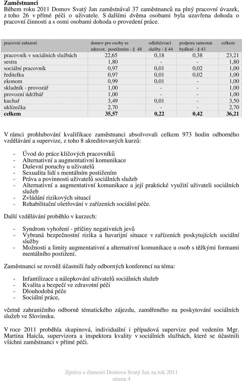 postižením - 48 odlehčovací služby - 44 podpora samostat.