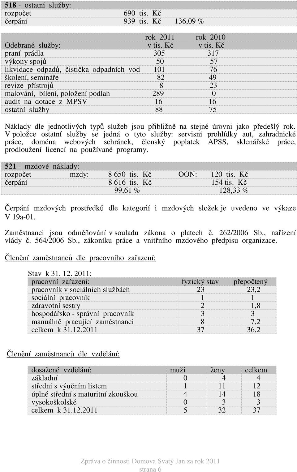 16 16 ostatní služby 88 75 Náklady dle jednotlivých typů služeb jsou přibližně na stejné úrovni jako předešlý rok.