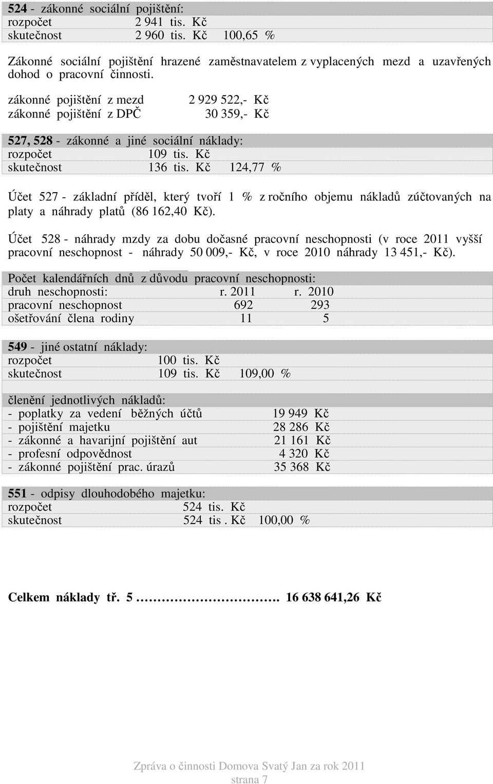 Kč 124,77 % Účet 527 - základní příděl, který tvoří 1 % z ročního objemu nákladů zúčtovaných na platy a náhrady platů (86 162,40 Kč).