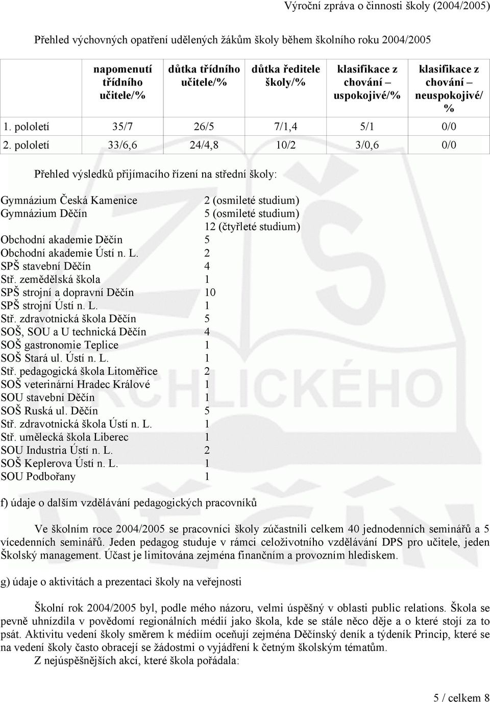 pololetí 33/6,6 24/4,8 10/2 3/0,6 0/0 Přehled výsledků přijímacího řízení na střední školy: Gymnázium Česká Kamenice Gymnázium Děčín Obchodní akademie Děčín 5 Obchodní akademie Ústí n. L.