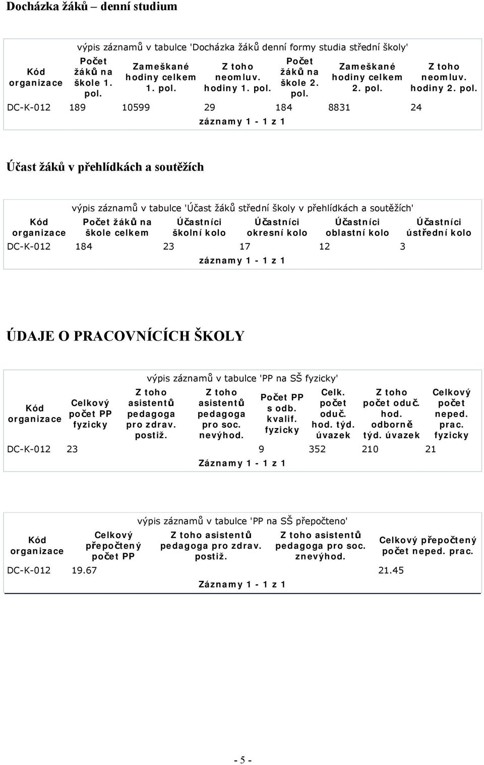 Účast žáků v přehlídkách a soutěžích výpis záznamů v tabulce 'Účast žáků střední školy v přehlídkách a soutěžích' žáků na škole celkem Účastníci školní kolo Účastníci okresní kolo Účastníci oblastní