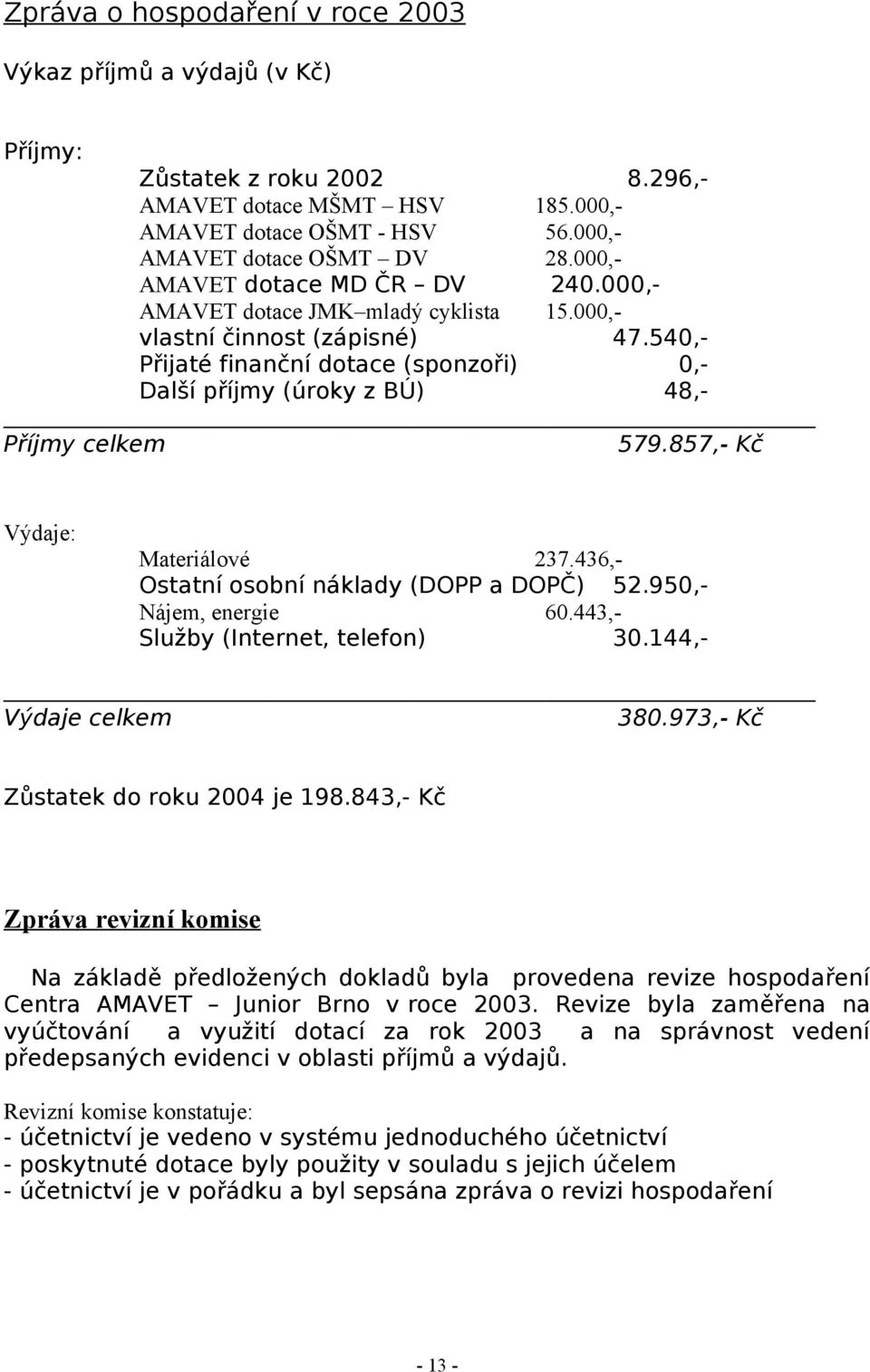 540,- Přijaté finanční dotace (sponzoři) 0,- Další příjmy (úroky z BÚ) 48,- Příjmy celkem 579.857,- Kč Výdaje: Materiálové 237.436,- Ostatní osobní náklady (DOPP a DOPČ) 52.950,- Nájem, energie 60.