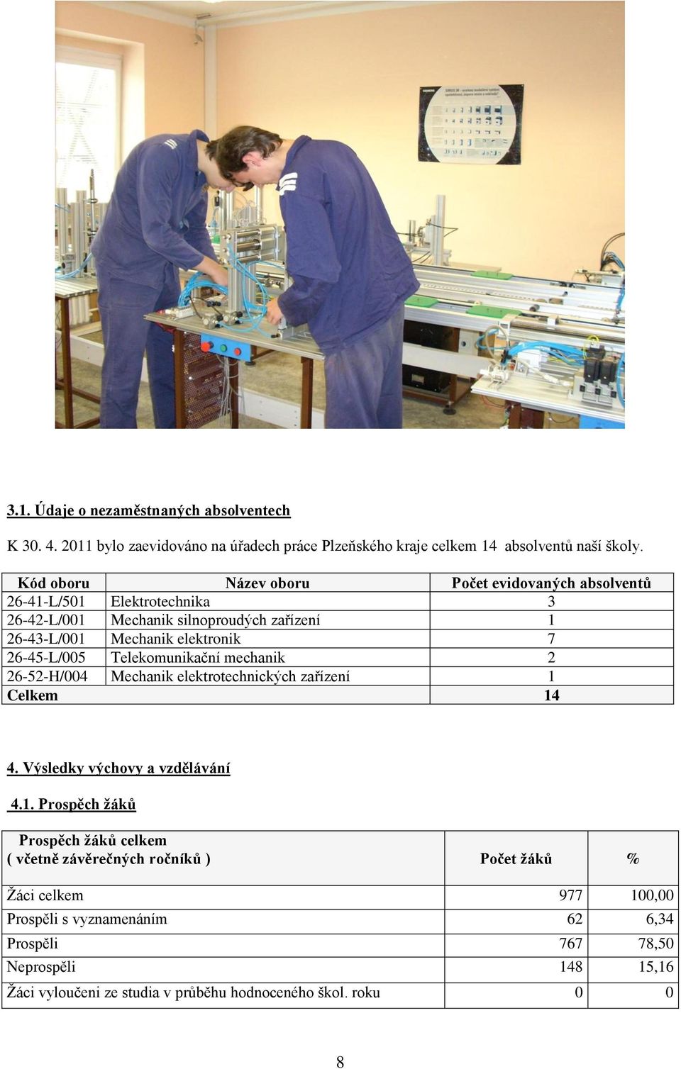 26-45-L/005 Telekomunikační mechanik 2 26-52-H/004 Mechanik elektrotechnických zařízení 1 