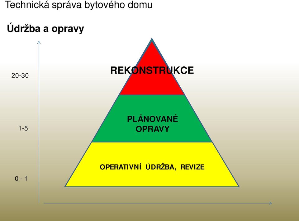 REKONSTRUKCE 1-5 PLÁNOVANÉ