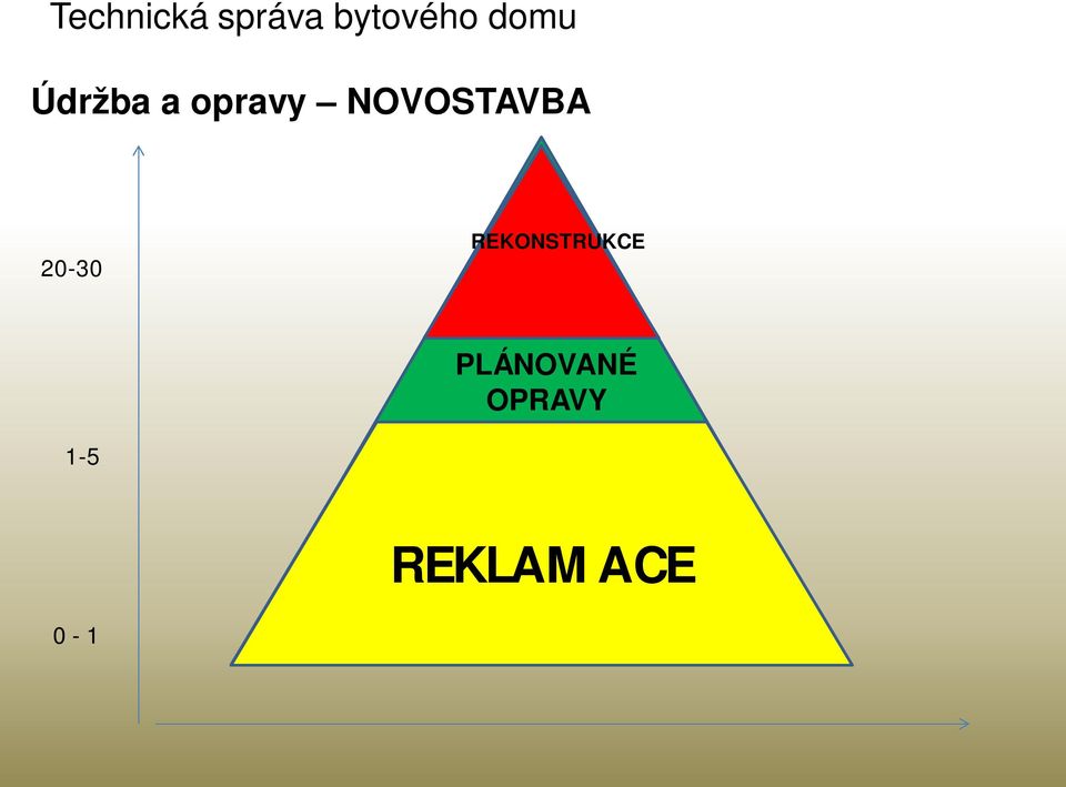 NOVOSTAVBA 20-30