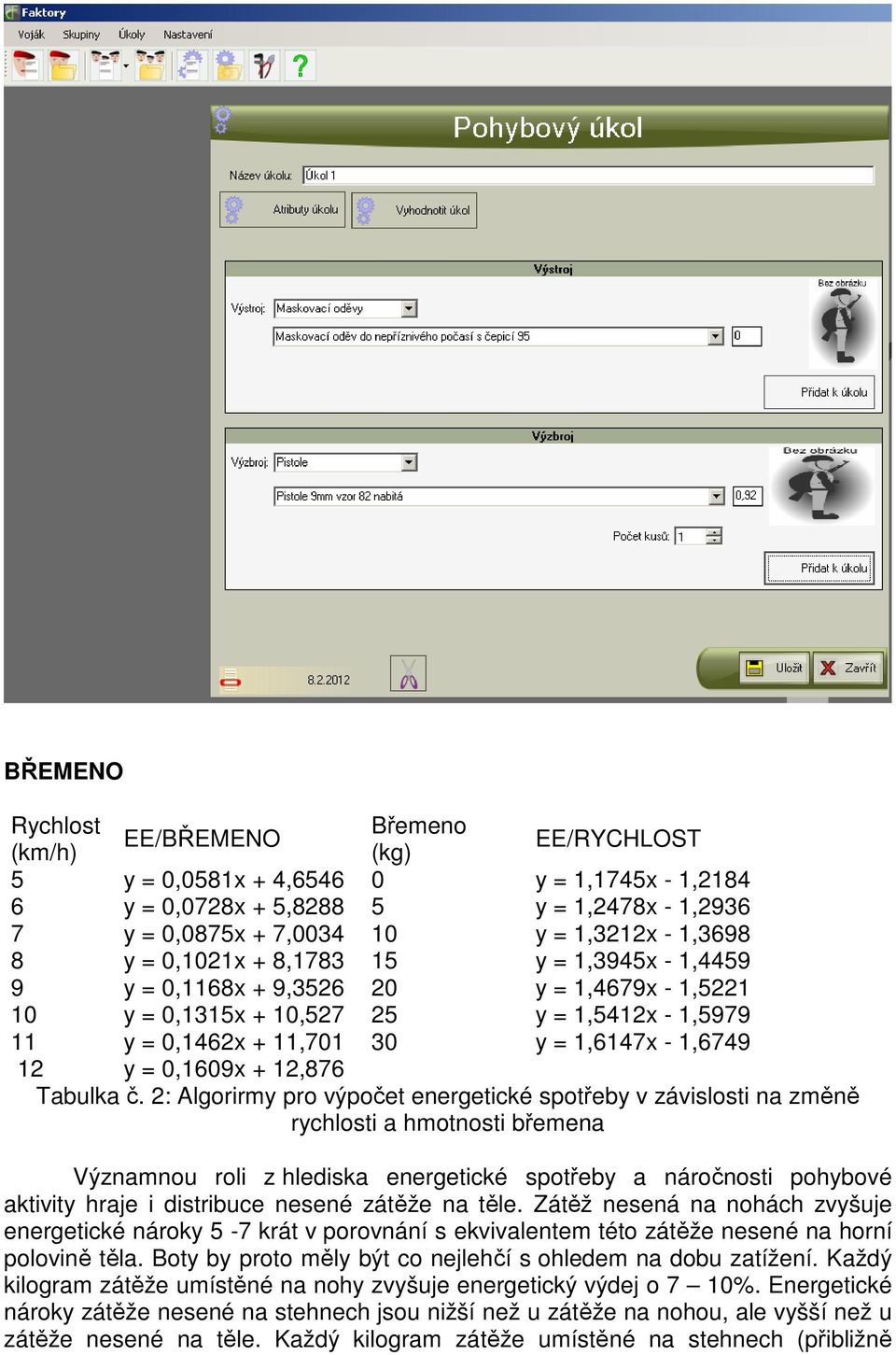 0,1609x + 12,876 Tabulka č.