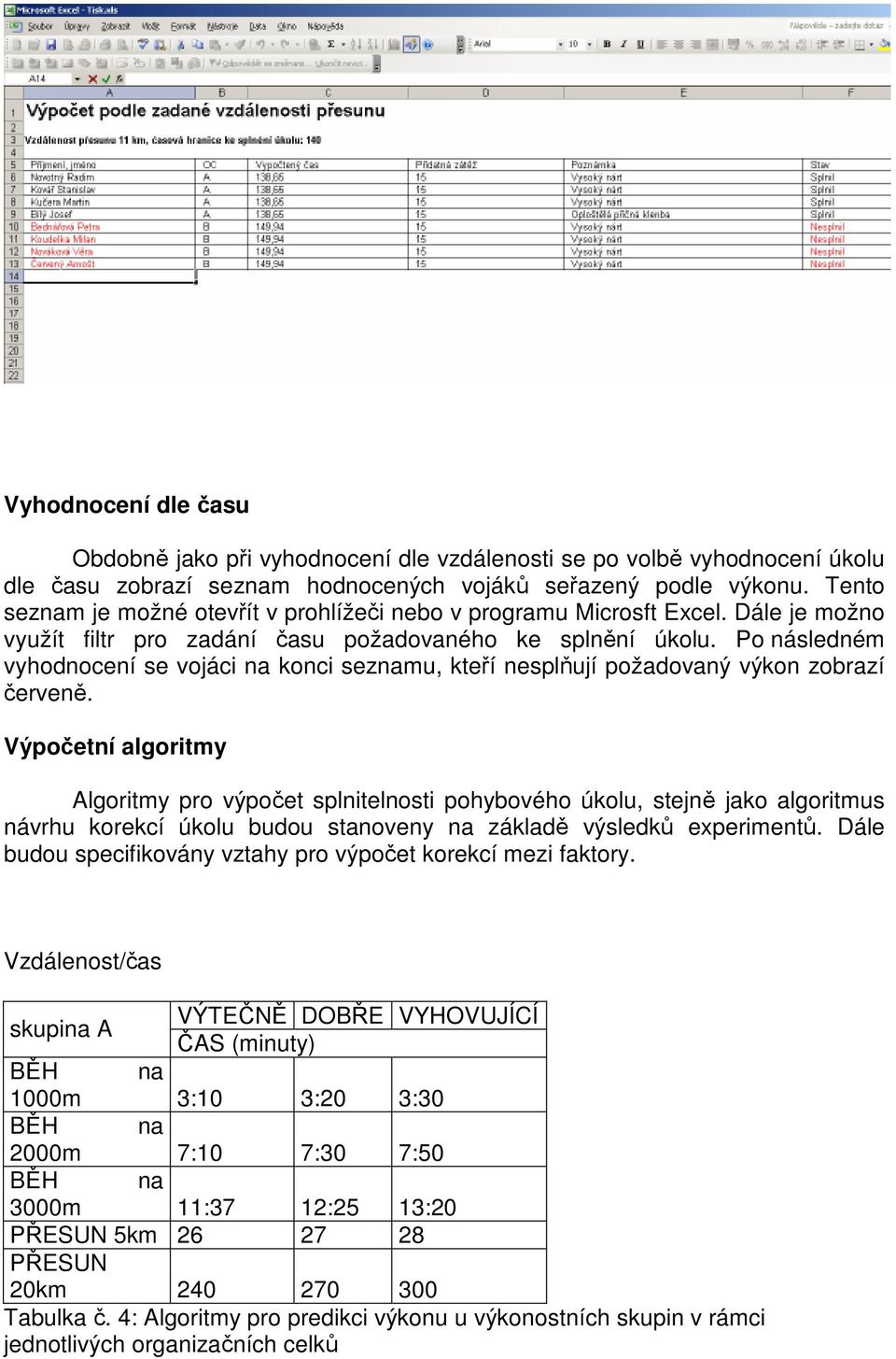 Po následném vyhodnocení se vojáci na konci seznamu, kteří nesplňují požadovaný výkon zobrazí červeně.