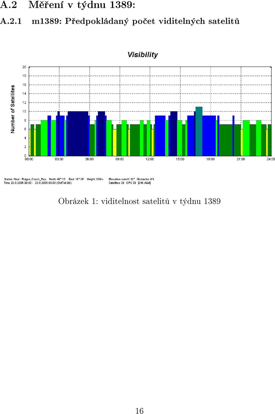 viditelných satelit Obrázek 1: