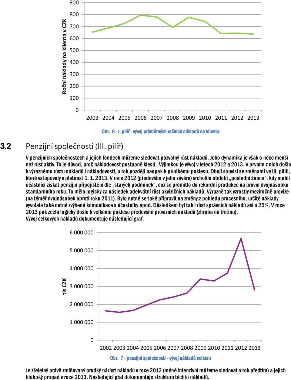 To je důvod, proč nákladovost postupně klesá. Výjimkou je vývoj v letech 2012 a 2013. V prvním z nich došlo k výraznému růstu nákladů i nákladovosti, o rok později naopak k prudkému poklesu.